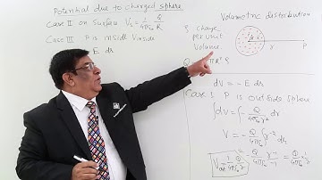 Class 12th– Potential Due to Charged Sphere | Electrostatic Potential & Capacitance |Tutorials Point