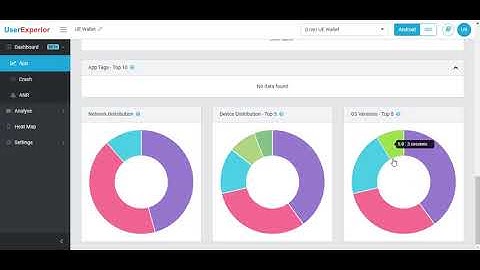 UserExperior Dashboard