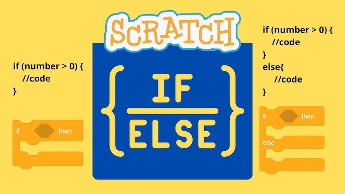 Jogo da Divisão - Scratch 3.0 - Grupo Hello World - ACT – Aprendizado,  Criatividade e Tecnologia