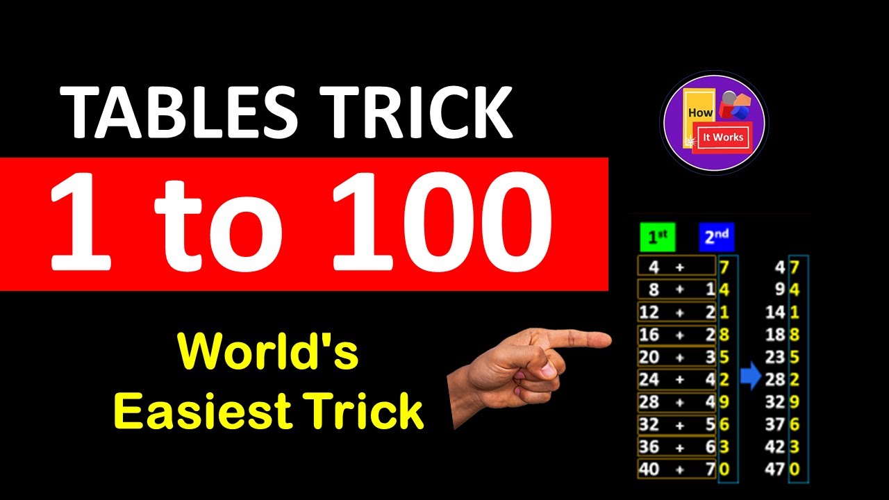1 to 100 Tables Trick | Math Trick | How it Works - YouTube