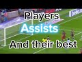 Players and their best assists