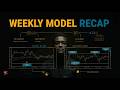 | Weekly Trading Recap: GOLD &amp; NQ (My way off trading Explained) | YOU BECOME WHAT YOU THINK |
