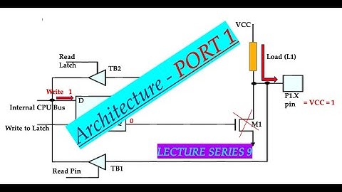 Architecture - PORT 1(Microcontroller and Its Interfacing Lecture Series 9)