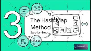 Two Sum — The LeetCode Problem That Starts Every Coding Interview