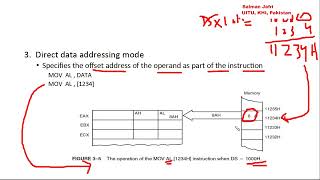 Addressing Modes Part 1