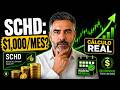 Cuánto Necesitas Invertido en SCHD Para Ganar $1,000 al Mes