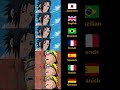 Lingchat English Anime Learnenglish Multilingual Spanish Italian German French Lingchat English Anime Learnenglish Multilingual Spanish Italian German French