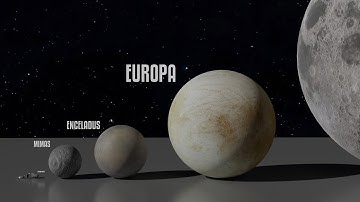 Moon Size Comparison | 3d Animation Comparison | Moon Real Scale Comparison