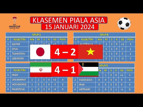 Hasil Piala Asia Iran vs Palestina dan klasemen Piala Asia 15 Januari 2024