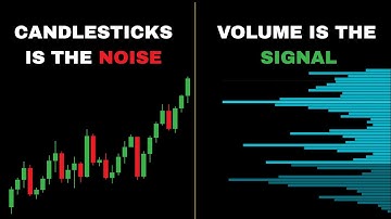 Fixed Range Volume Profile | FRVP Trading Strategies
