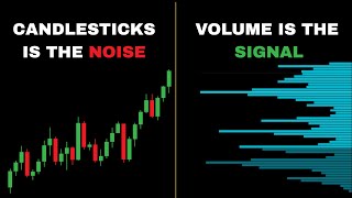 Fixed Range Volume Profile | FRVP Trading Strategies