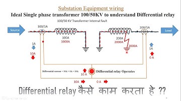 Differential protection in single phase transformer in Hindi