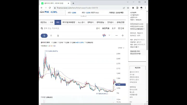 036170클라우드에어 주가 전망 및 차트 분석