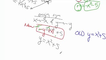 Class 13 Section 2.7 part 1 Analyzing Graphs of Functions Symmetries Even Odd Functions