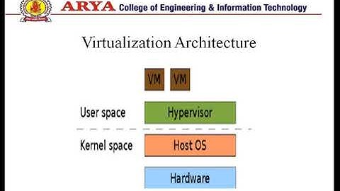Cloud Computing - Unit - 3 Virtualization- Part-1 By: Er. Khushbu Garg