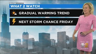 Chicago Weather: Gradual Warming Trend