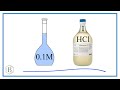 Hydrochloric Acid Solution Preparation