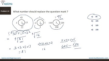 NTSE Missing Character - Problem No. 14