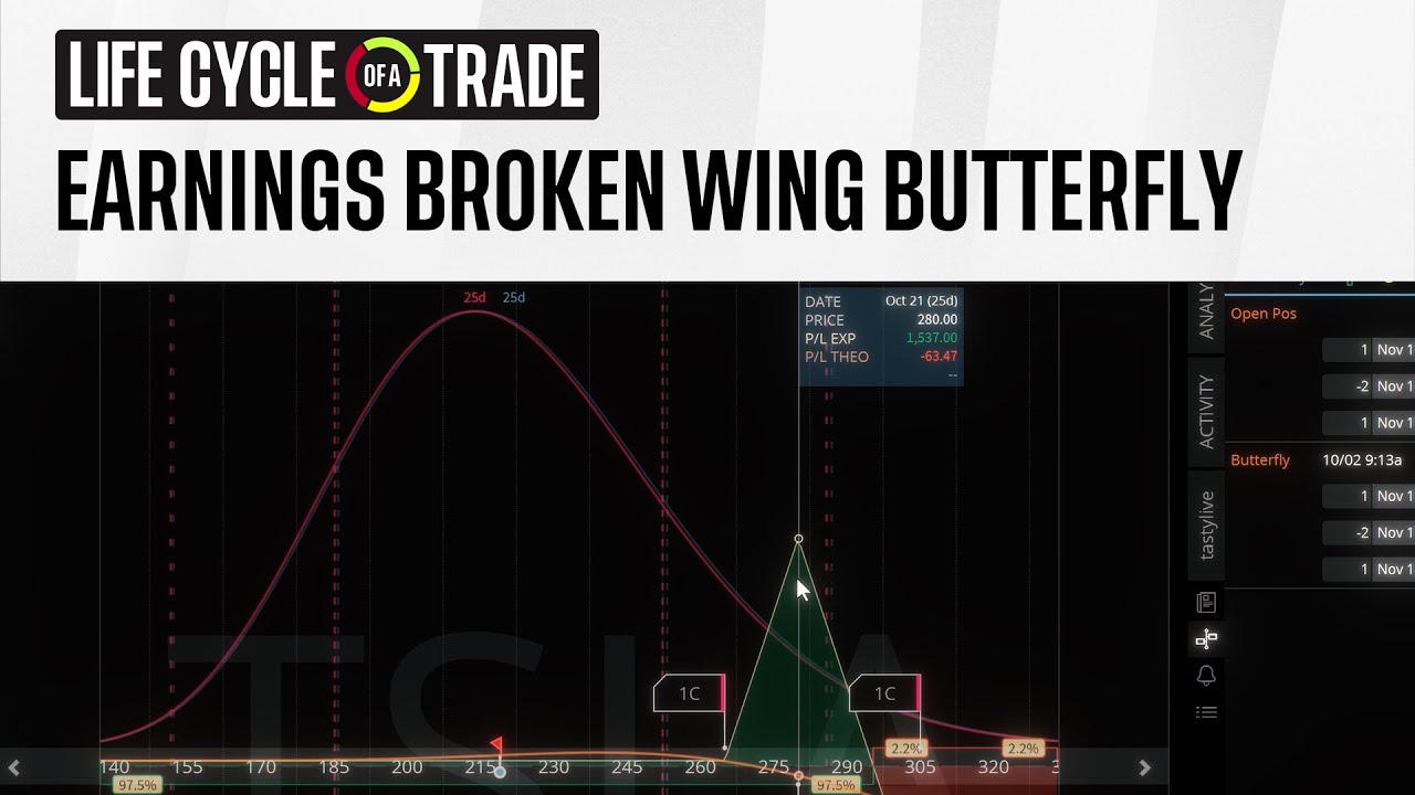 Managing a Broken Wing Butterfly into Earnings | Life Cycle of a Trade