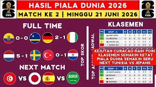 Hasil Piala Dunia 2026 - Ekuador vs Cuaracao - Klasemen Piala Dunia 2026 Terbaru Hari ini