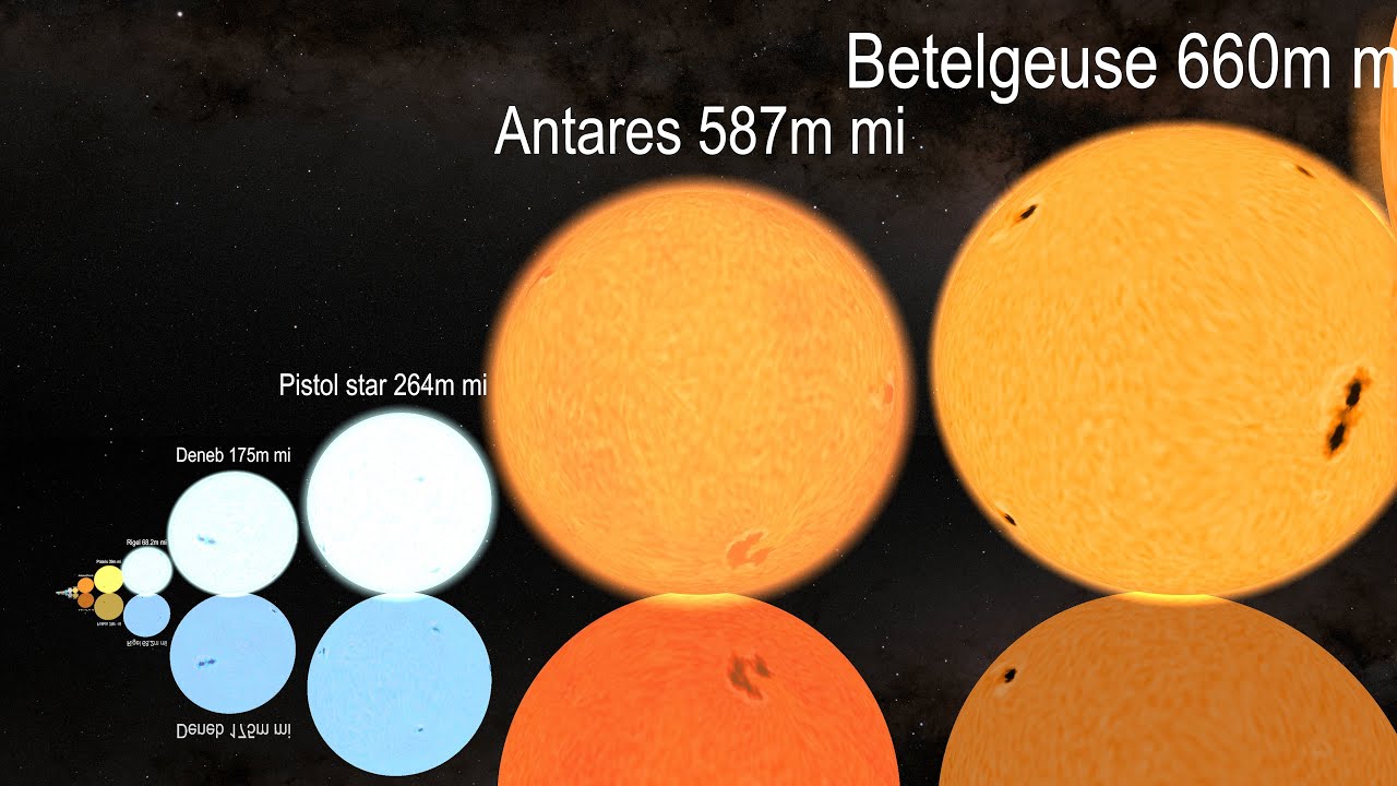 Star Size Comparison - YouTube