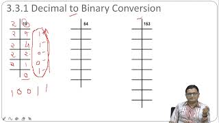 BCAMA-102, Block-4, Unit-13 Number System Part-1