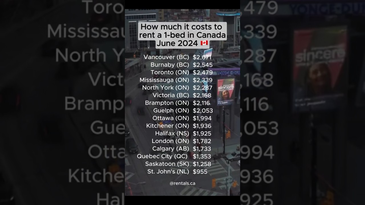 Rent prices got you down? Richi's Furniture has the lowest price on furniture in Calgary! 