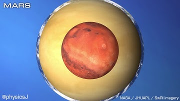 Selected solar system objects to scale in size, rotation, tilt!