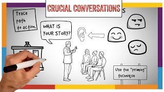 Crucial Conversations Summary & Review (ANIMATED)
