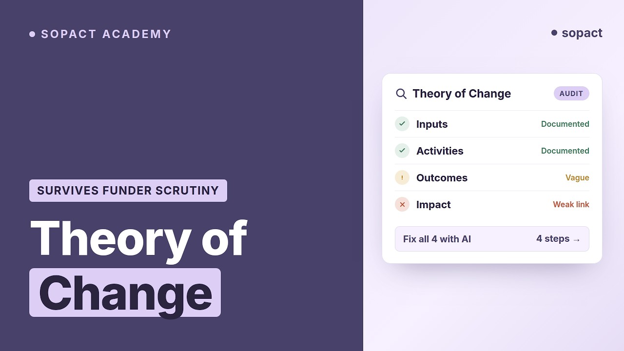 Theory of Change with AI: 4 Steps Funders Can't Poke Holes In