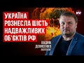 Вдарили по больовій точці РФ. Всі рашисти відчують це – Вадим Денисенко