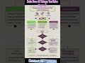 what is Enterprise Governance, Risk and compliance #grc #ai #trending #shorts #short #viral #reels