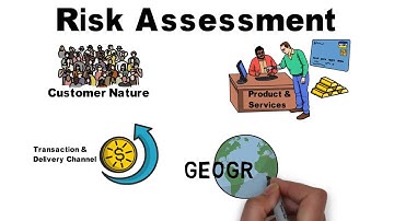 AML/CFT Process Simplified: Risk Management(Part 1)