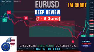 EURUSD Deep Review (1 – 5 June) | Divine Hybrid System Results | 1M Chart