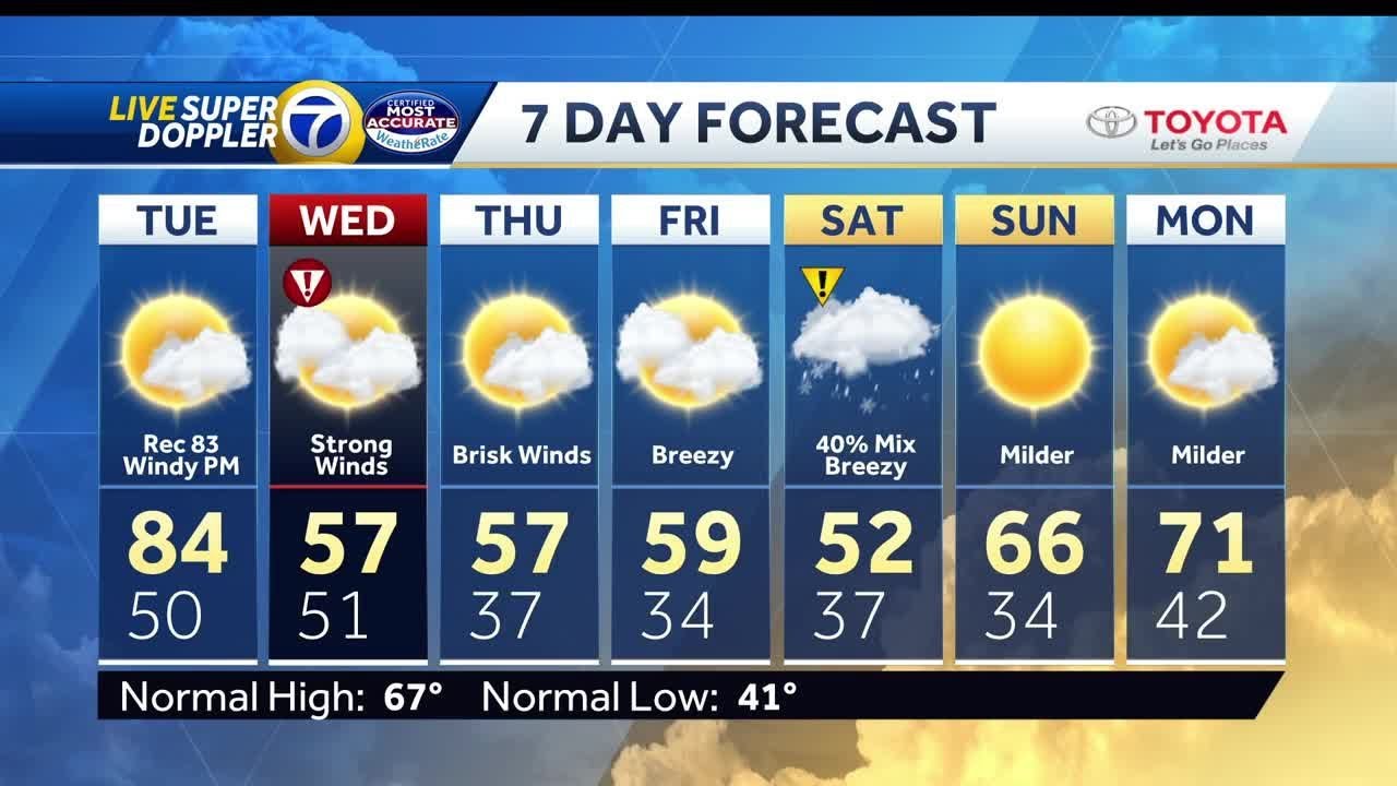 Rollercoaster ride of weather changes ahead! - YouTube