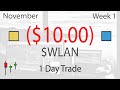 Morning Panic Higher Low Daytrade with $WLAN - Live Daytrading Commentary