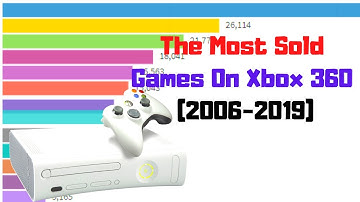 The Most Sold Games On Xbox 360 (2006-2019) - Bar Chart Race