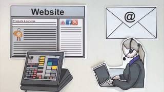 CRM and Database Management Video - Send One View
