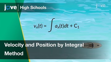 Velocity and Position by Integral Method | Physics | Video Textbooks - Preview