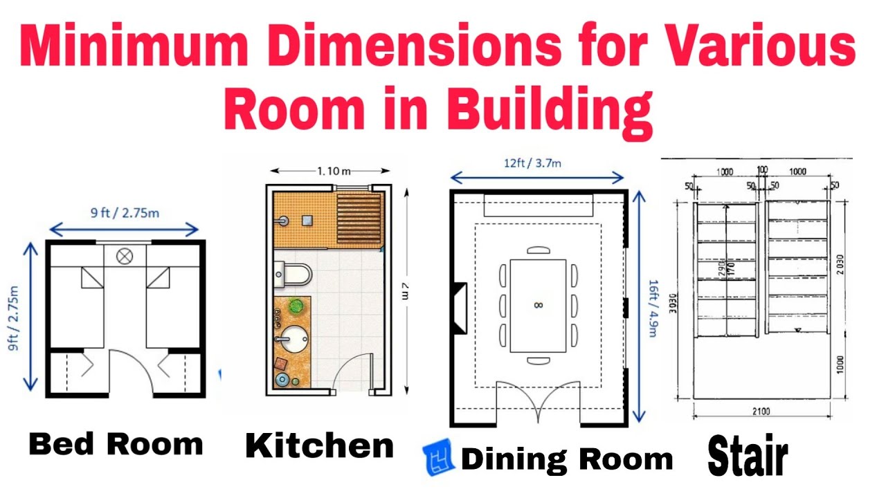 min dining room size