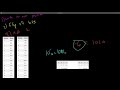 Computer Systems - Binary Numbers: Two's Complement Signed Negative Numbers