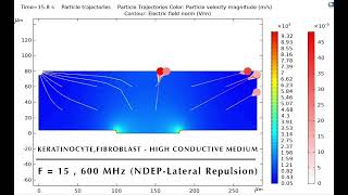 COMSOL simulation : Dielectrophoresis particle trajectory