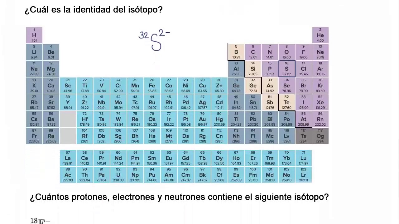 Ejercicio identificación de iones e isótopos Química Khan Academy en Español YouTube Ejercicio identificación de iones e isótopos Química Khan Academy en Español YouTube