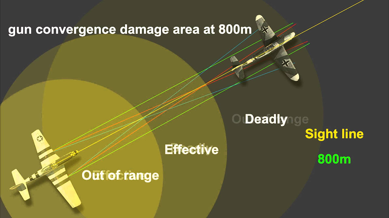 WarThunder |BEGINNER TACTICS| Gun Convergence