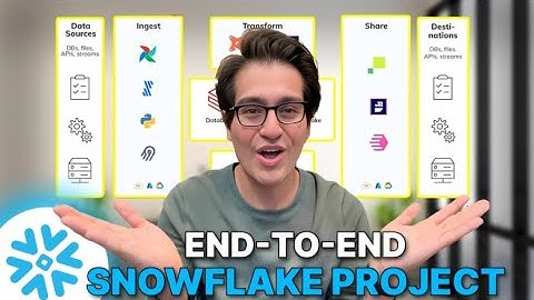 How to Easily Setup Snowflake and Create a Watermark Framework (Beginners Guide)