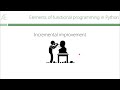 Functional Programming in Python #6: Lazy Evaluation Explained