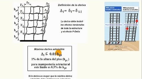 Derivas [1/2] Cálculo - SAP2000