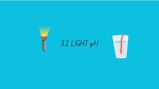 Light pt. 1| O Level Physics (5054) | Complete Chapter | Reflection, Refraction & Lenses
