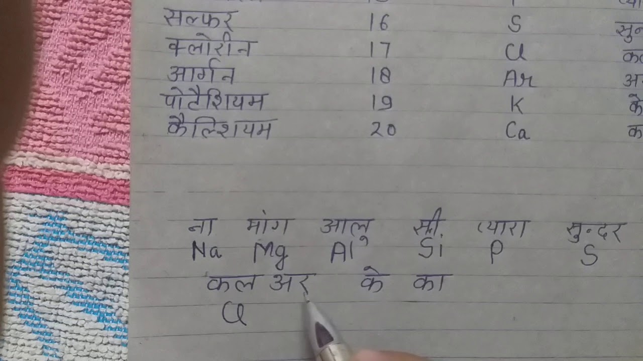 How To Learn Atomic Number Easily PART 2 YouTube how-to-learn-atomic-number-easily-part-2-youtube