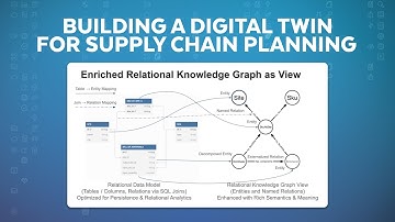 Building Mission-Critical Intelligent Applications With Relational Knowledge Graphs In Snowflake